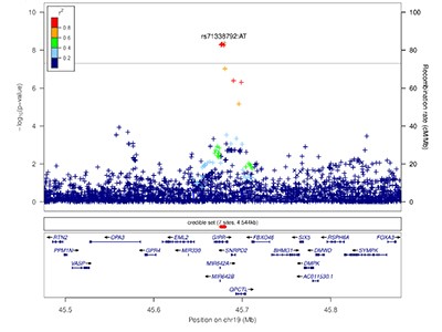 cleveland clinic glp 1 It's important to study the difference in GLP-1 medications.⁣ Our analysis  found tirzepatide is associated with a lower risk of serious heart and  kidney complications compared to dulaglutide in adults with Type