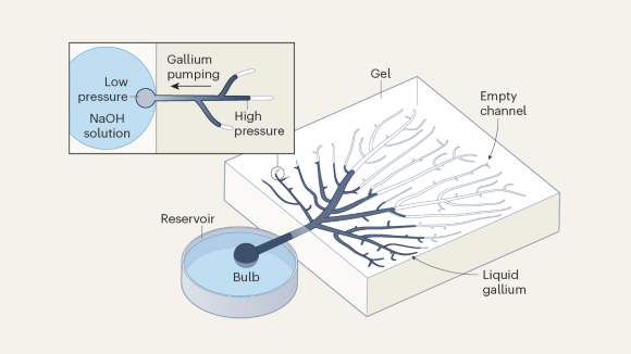 research analysis news