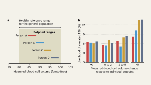 research analysis news