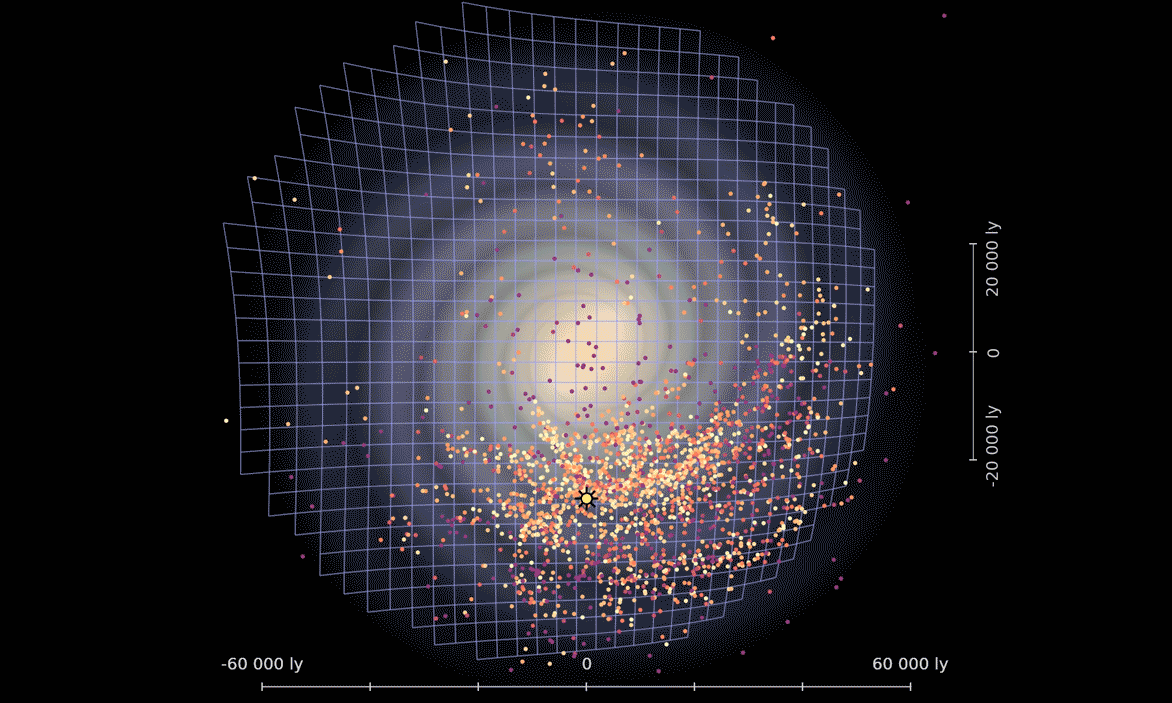 3D structure of the Milky Way based on more than 2000 Cepheid variable stars with precisely measured distances.