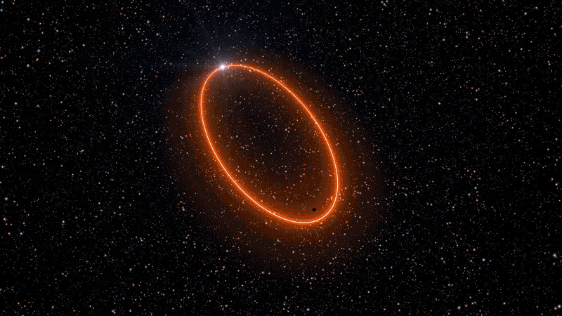 This animation shows S2’s orbit around Sagitarius A*, the supermassive black hole at the centre of the Milky Way.