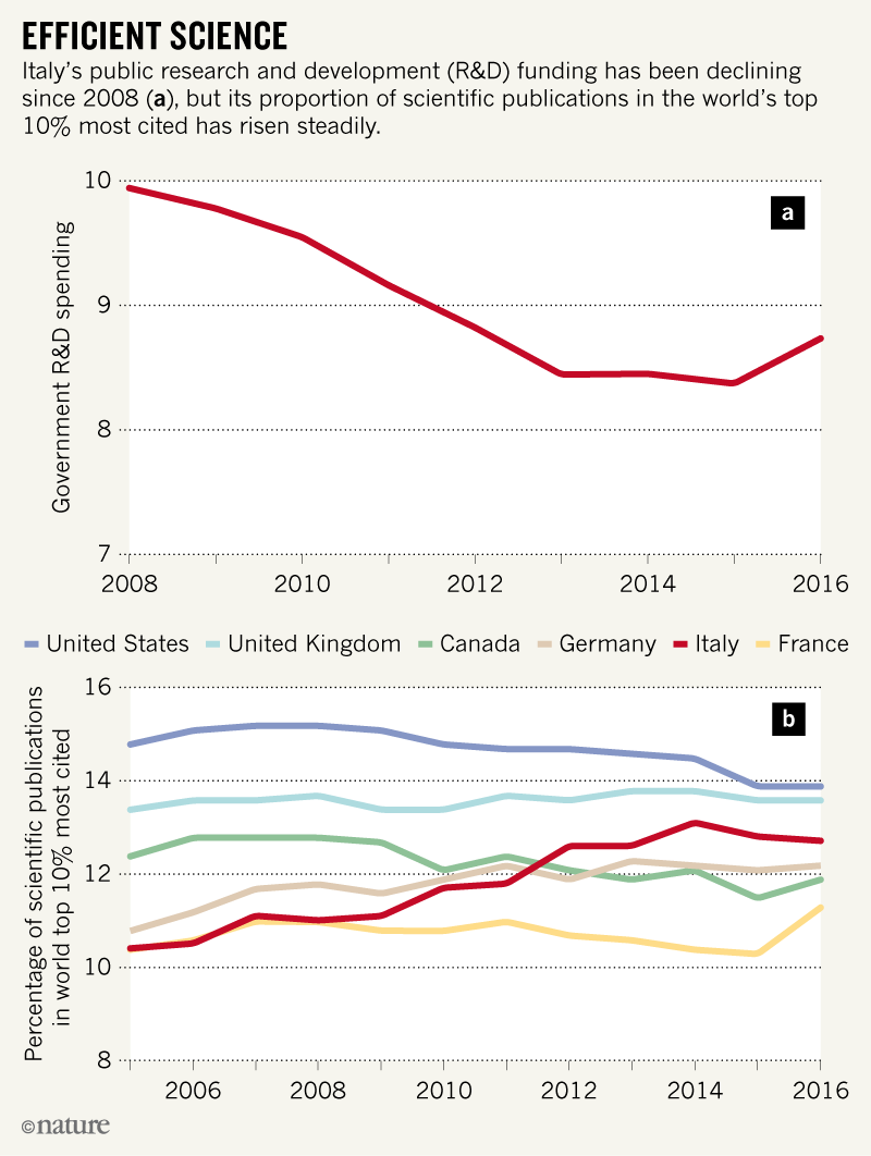 Italians moving to the Netherlands