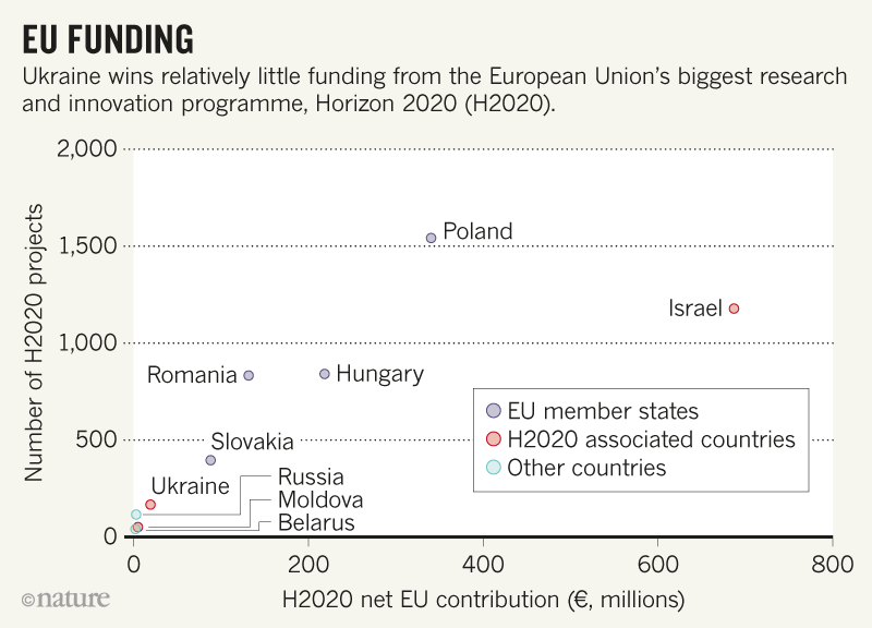 Ukraines Science Revolution Stumbles Five Years On - 